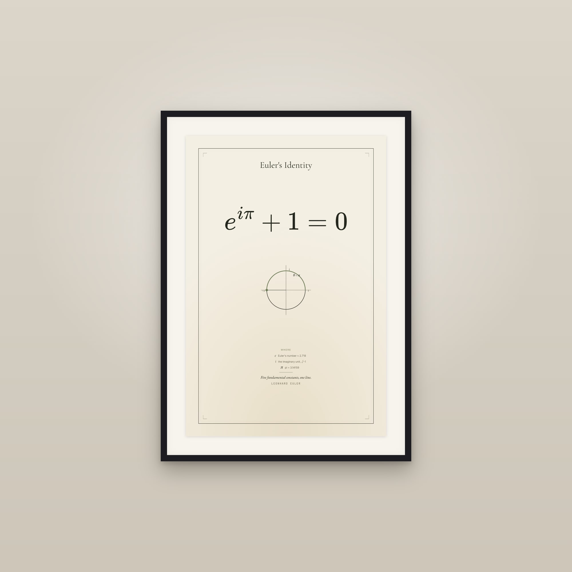 Euler's Identity