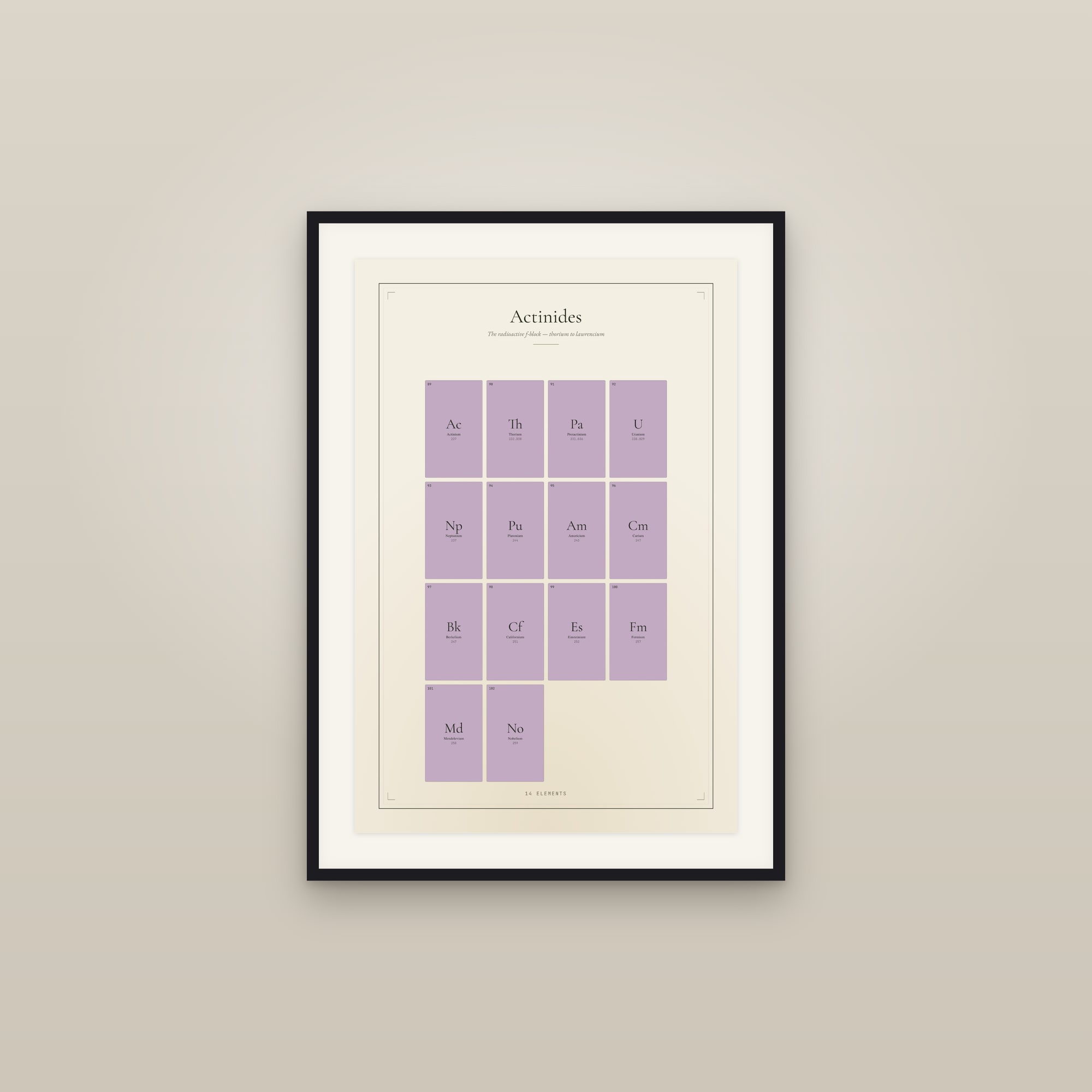Actinides — Element Family