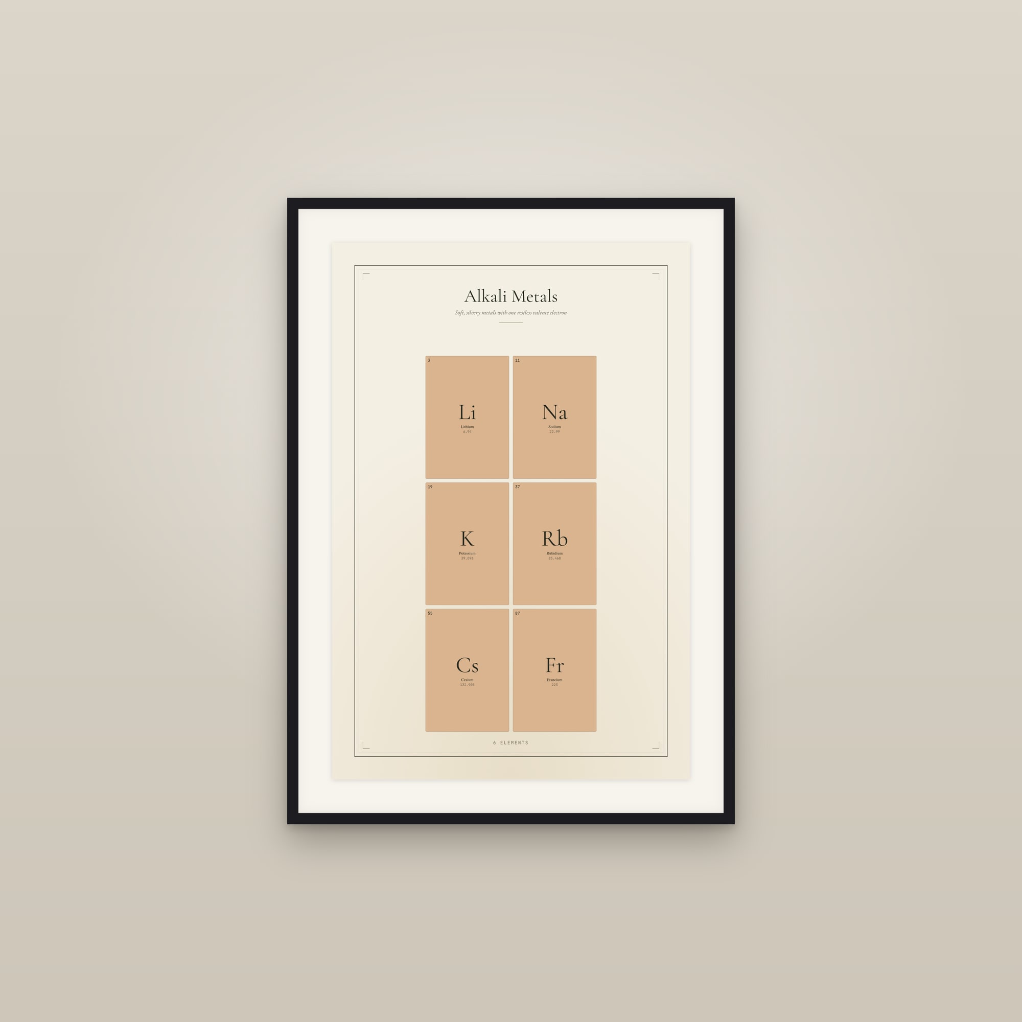 Alkali Metals — Element Family