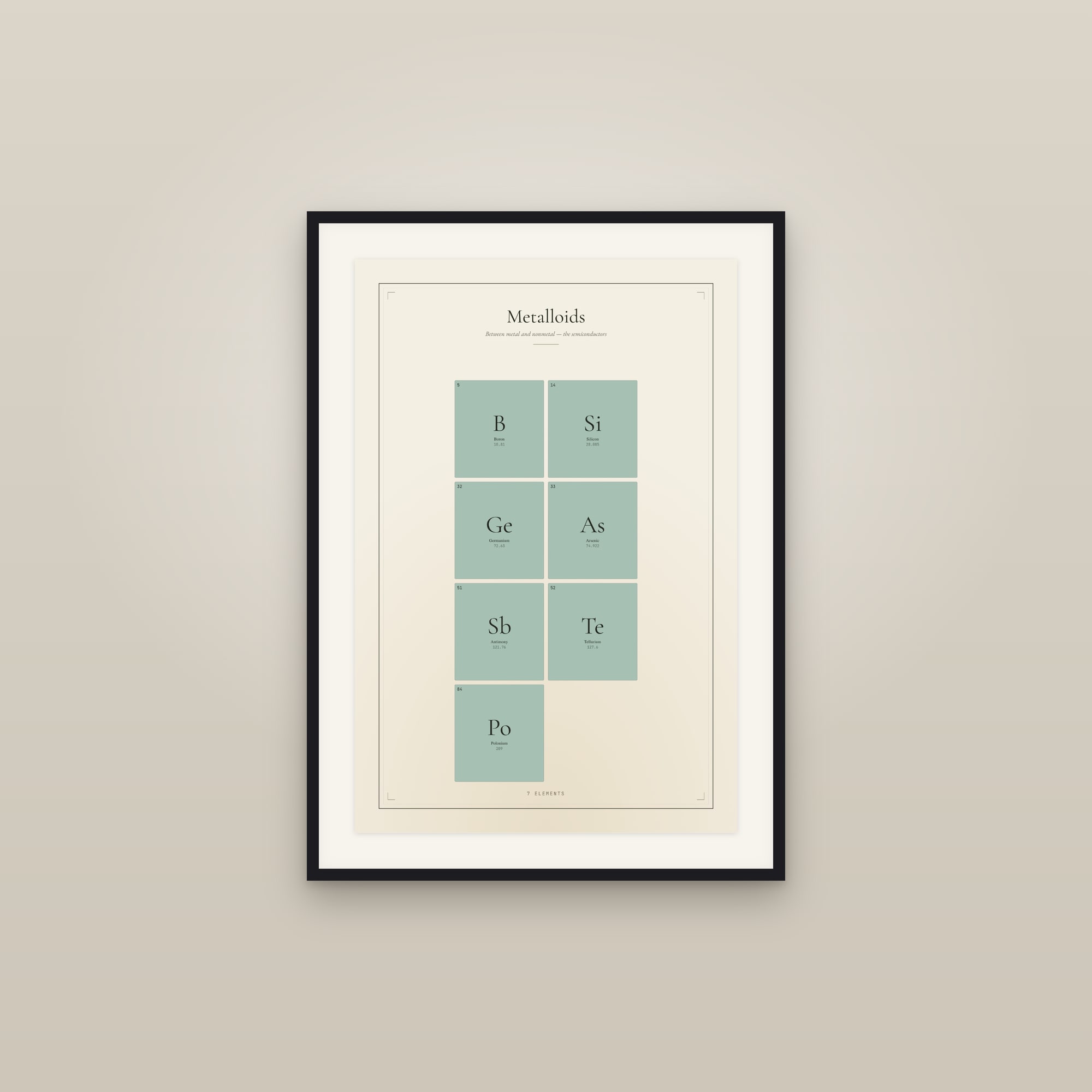 Metalloids — Element Family