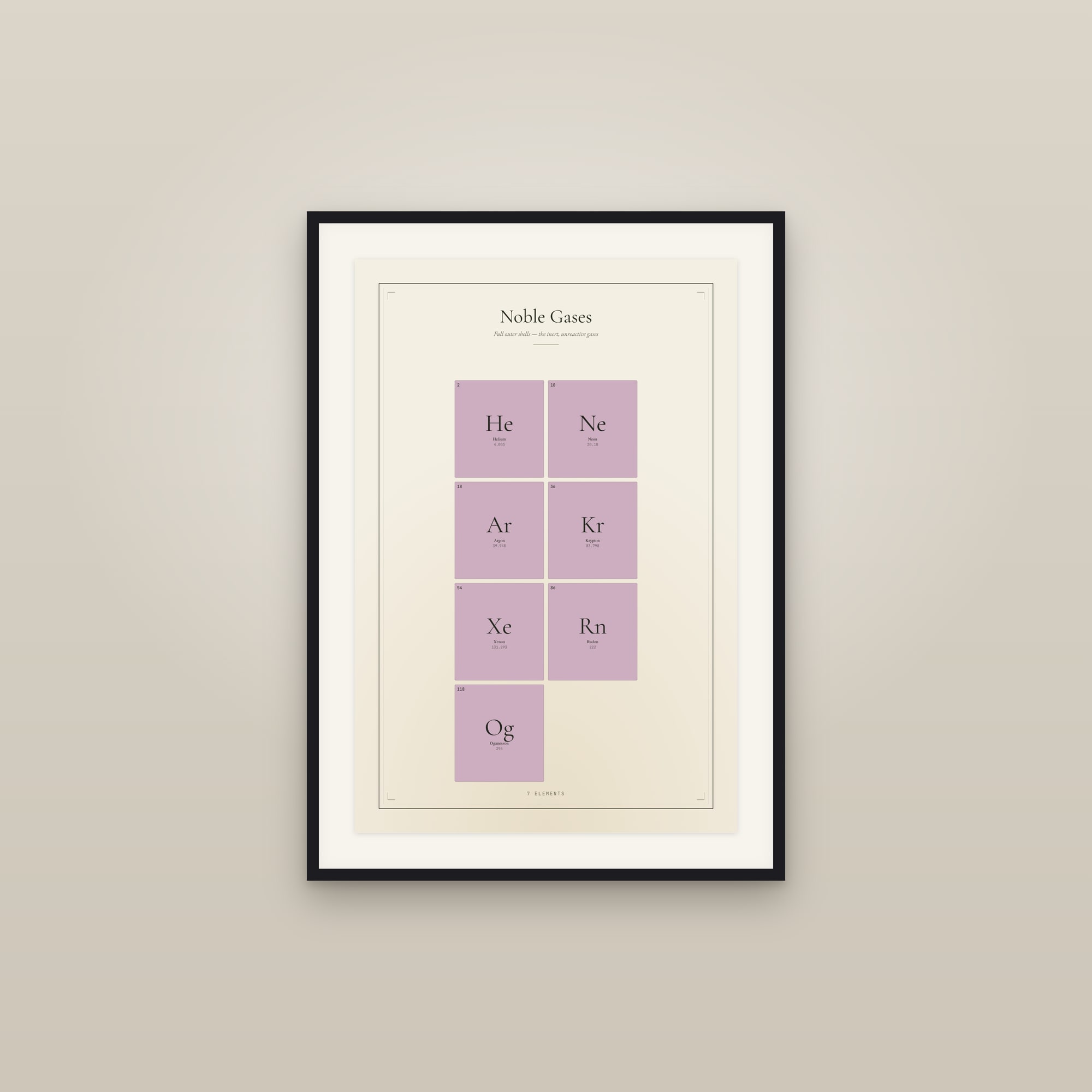 Noble Gases — Element Family