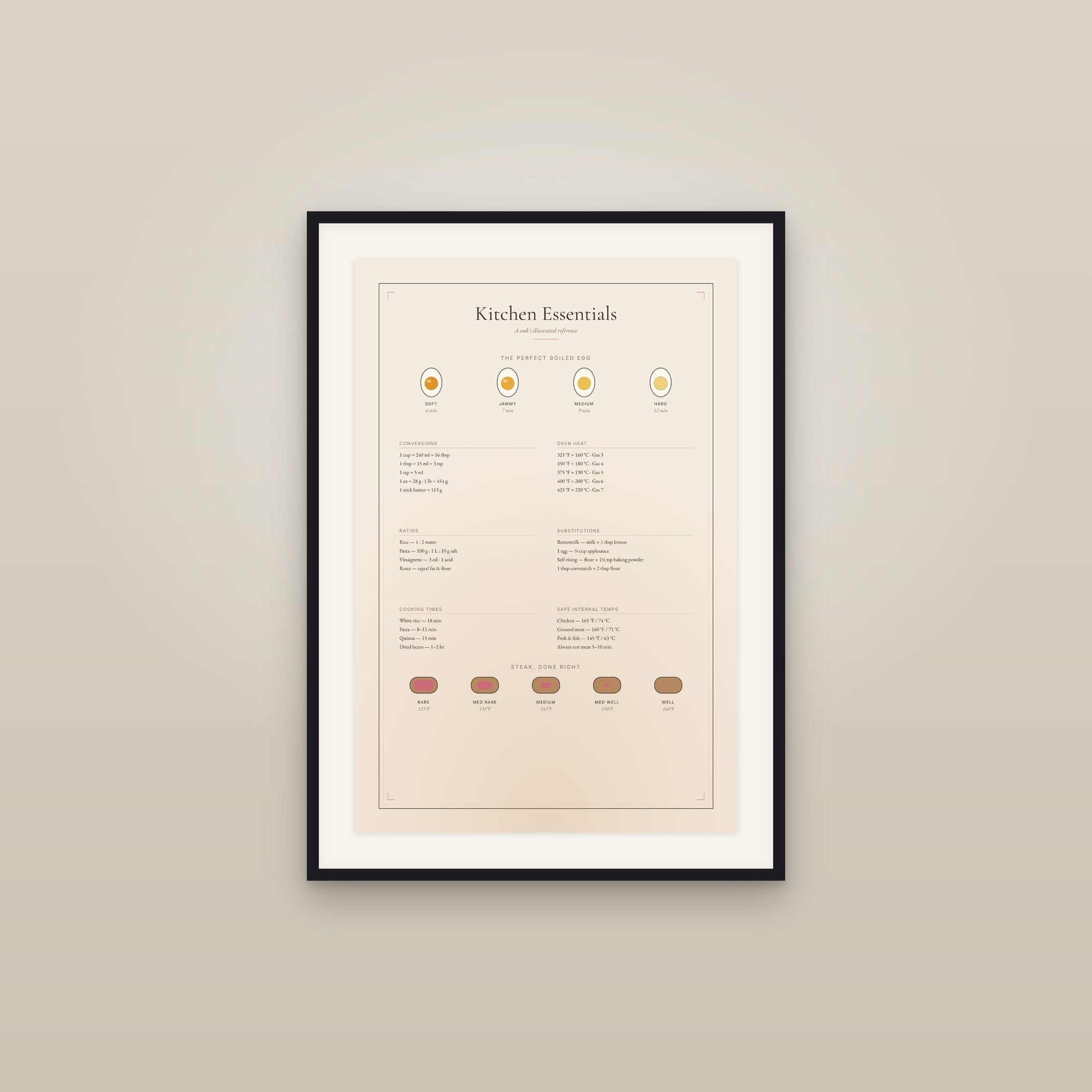 Kitchen prints