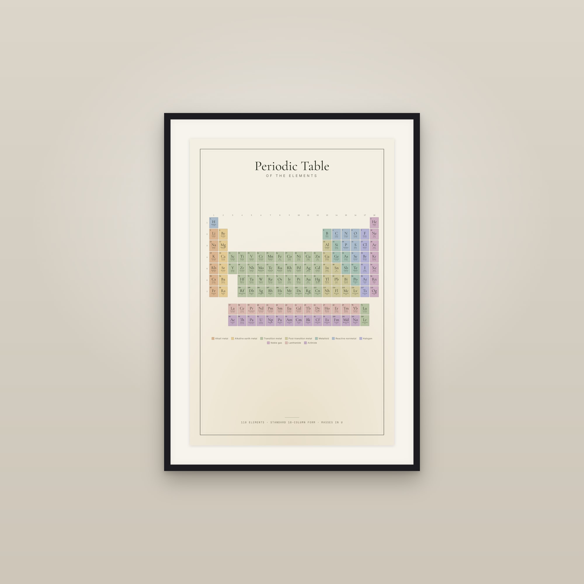 Periodic Table of the Elements