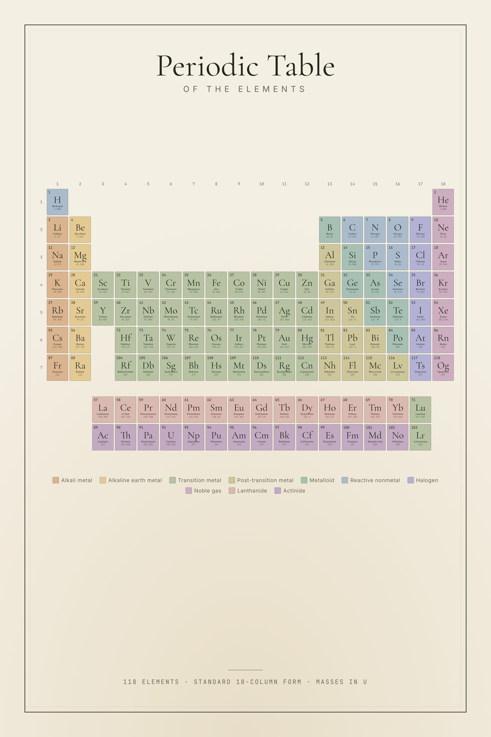 Framed periodic table print
