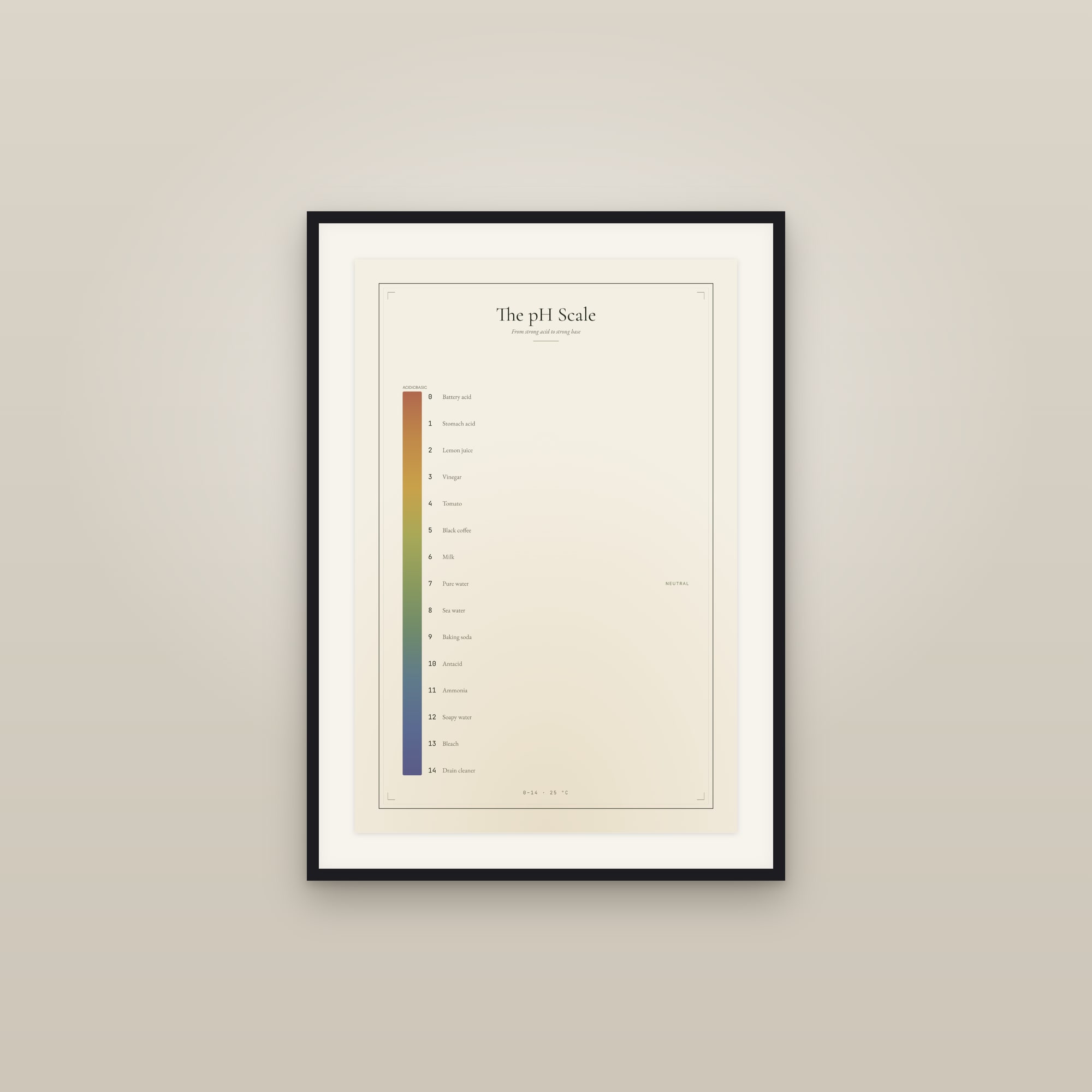 The pH Scale